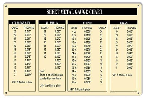 10 ga sheet metal to fractional|fractional gauge thickness.